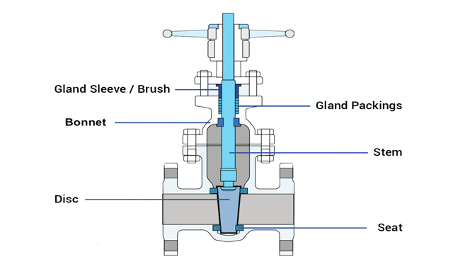 Gate valve diagram