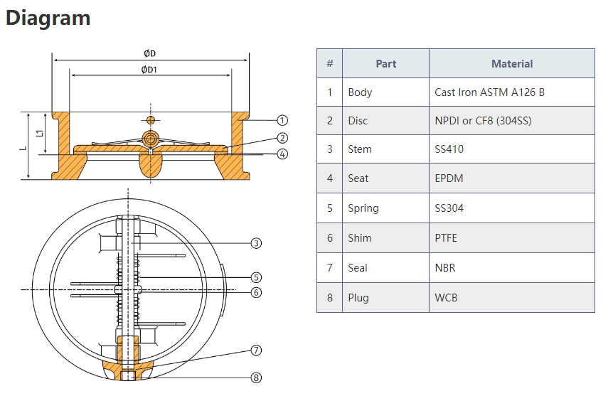 diagram for dual plate check valve