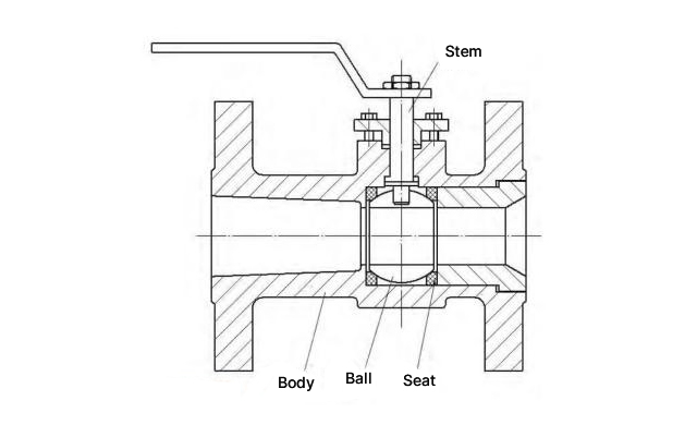 API 608 ball valve parts