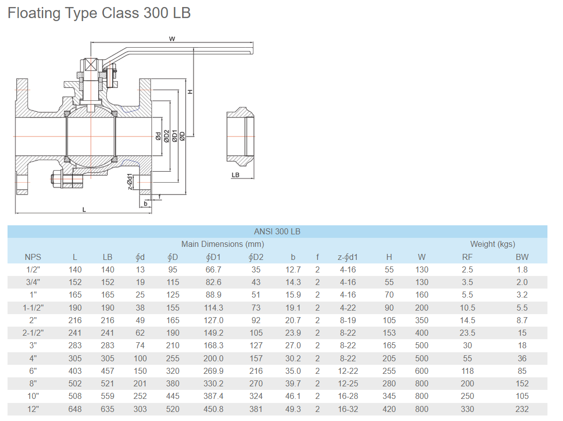 900lb floating ball valve