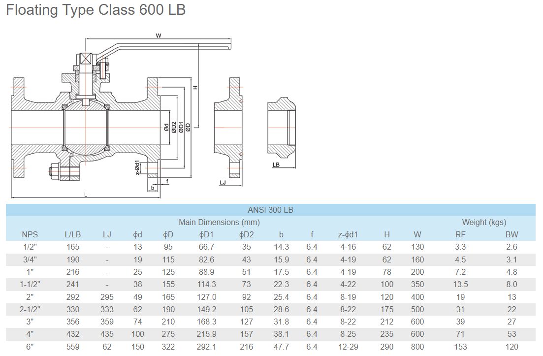 600lb floating ball valve