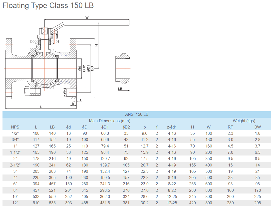 300lb floating ball valve